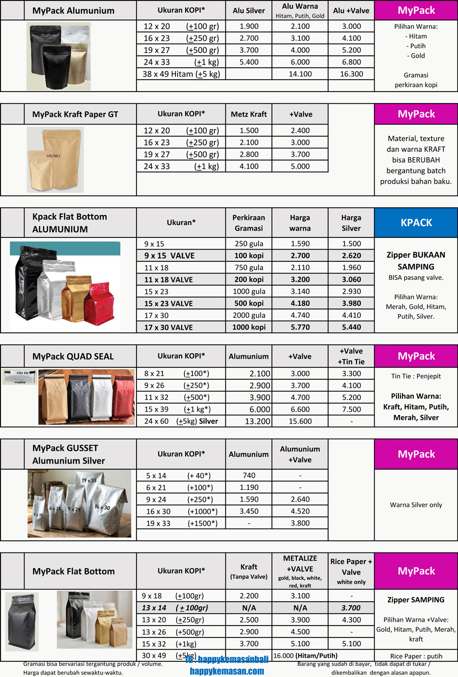 kemasan kopi halaman pertama
